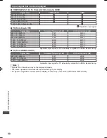 Preview for 91 page of Panasonic ST50D Operating Instructions Manual