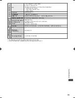 Preview for 96 page of Panasonic ST50D Operating Instructions Manual