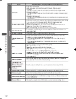 Preview for 43 page of Panasonic ST50T Operating Instructions Manual