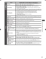 Preview for 44 page of Panasonic ST50T Operating Instructions Manual