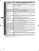 Preview for 45 page of Panasonic ST50T Operating Instructions Manual