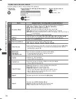 Preview for 71 page of Panasonic ST50T Operating Instructions Manual