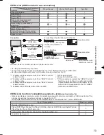 Preview for 74 page of Panasonic ST50T Operating Instructions Manual