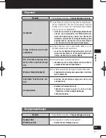 Preview for 47 page of Panasonic Strada CN-GP50N Important Information Manual