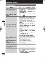 Preview for 48 page of Panasonic Strada CN-GP50N Important Information Manual