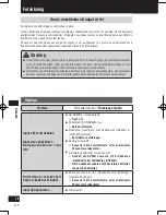 Preview for 130 page of Panasonic Strada CN-GP50N Important Information Manual