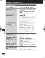 Preview for 160 page of Panasonic Strada CN-GP50N Important Information Manual