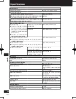 Preview for 194 page of Panasonic Strada CN-GP50N Important Information Manual