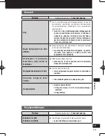 Preview for 215 page of Panasonic Strada CN-GP50N Important Information Manual