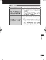 Preview for 217 page of Panasonic Strada CN-GP50N Important Information Manual