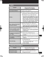 Preview for 243 page of Panasonic Strada CN-GP50N Important Information Manual