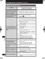 Preview for 244 page of Panasonic Strada CN-GP50N Important Information Manual