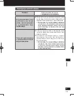 Preview for 245 page of Panasonic Strada CN-GP50N Important Information Manual