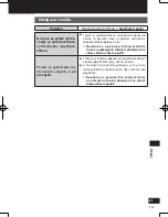 Preview for 273 page of Panasonic Strada CN-GP50N Important Information Manual