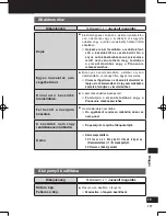 Preview for 299 page of Panasonic Strada CN-GP50N Important Information Manual