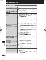 Preview for 300 page of Panasonic Strada CN-GP50N Important Information Manual