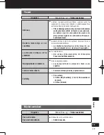 Preview for 327 page of Panasonic Strada CN-GP50N Important Information Manual