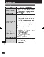 Preview for 328 page of Panasonic Strada CN-GP50N Important Information Manual