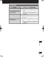 Preview for 329 page of Panasonic Strada CN-GP50N Important Information Manual