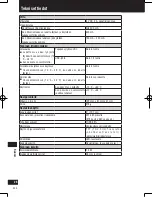 Preview for 334 page of Panasonic Strada CN-GP50N Important Information Manual