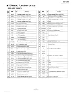 Preview for 21 page of Panasonic SU-CH80 Service Manual