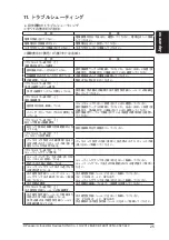 Предварительный просмотр 25 страницы Panasonic SUNX Ultraslim SG4B 01 V2 Series Quick Instruction Manual