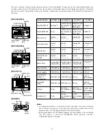 Preview for 12 page of Panasonic Super Dynamic II WV-CS854B Operating Instructions Manual
