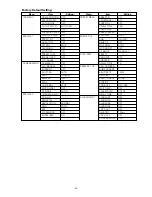 Preview for 44 page of Panasonic Super Dynamic II WV-CS854B Operating Instructions Manual