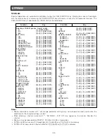 Preview for 55 page of Panasonic Super Dynamic II WV-CS854B Operating Instructions Manual