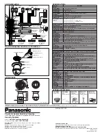 Предварительный просмотр 2 страницы Panasonic Super Dynamic III WV-CS954 Brochure & Specs