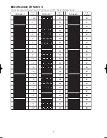 Preview for 13 page of Panasonic Super Dynamic III WV-CS954 Operating Instructions Manual