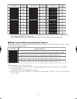 Preview for 14 page of Panasonic Super Dynamic III WV-CS954 Operating Instructions Manual