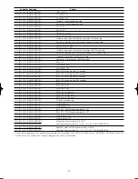 Preview for 47 page of Panasonic Super Dynamic III WV-CS954 Operating Instructions Manual