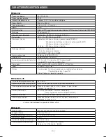 Preview for 104 page of Panasonic Super Dynamic III WV-CS954 Operating Instructions Manual