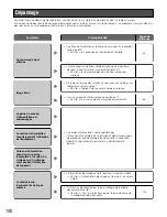 Предварительный просмотр 106 страницы Panasonic Super Dynamic III WV-CW380 Operating Instructions Manual