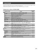 Preview for 201 page of Panasonic Super Dynamic III WV-CW380 Operating Instructions Manual