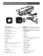 Предварительный просмотр 8 страницы Panasonic Super Dynamic III WV-CW384 Operating Instructions Manual