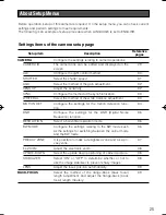 Preview for 25 page of Panasonic Super Dynamic III WV-CW480S Operating Instructions Manual