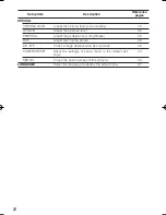 Preview for 28 page of Panasonic Super Dynamic III WV-CW484F Operating Instructions Manual