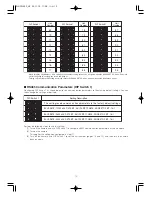 Preview for 15 page of Panasonic Super Dynamic III WV-CW960 Operating Instructions Manual