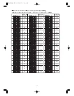 Preview for 121 page of Panasonic Super Dynamic III WV-CW960 Operating Instructions Manual