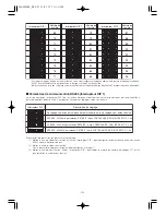 Preview for 122 page of Panasonic Super Dynamic III WV-CW960 Operating Instructions Manual