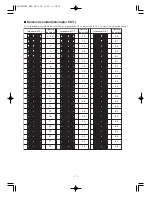 Preview for 175 page of Panasonic Super Dynamic III WV-CW960 Operating Instructions Manual