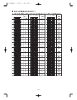 Preview for 229 page of Panasonic Super Dynamic III WV-CW960 Operating Instructions Manual