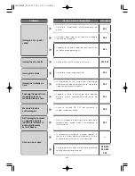 Preview for 266 page of Panasonic Super Dynamic III WV-CW960 Operating Instructions Manual