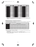 Preview for 284 page of Panasonic Super Dynamic III WV-CW960 Operating Instructions Manual