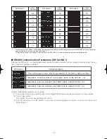 Preview for 15 page of Panasonic Super Dynamic III WV-CW964 Operating Instructions Manual
