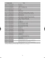 Preview for 48 page of Panasonic Super Dynamic III WV-CW964 Operating Instructions Manual