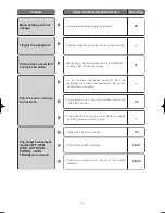 Preview for 51 page of Panasonic Super Dynamic III WV-CW964 Operating Instructions Manual