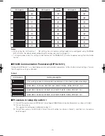 Предварительный просмотр 14 страницы Panasonic Super Dynamic III WV-CW974 Operating Instructions Manual